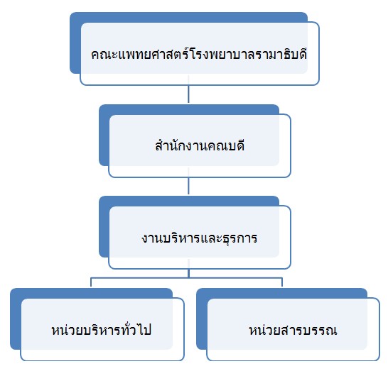 โครงสร้าง