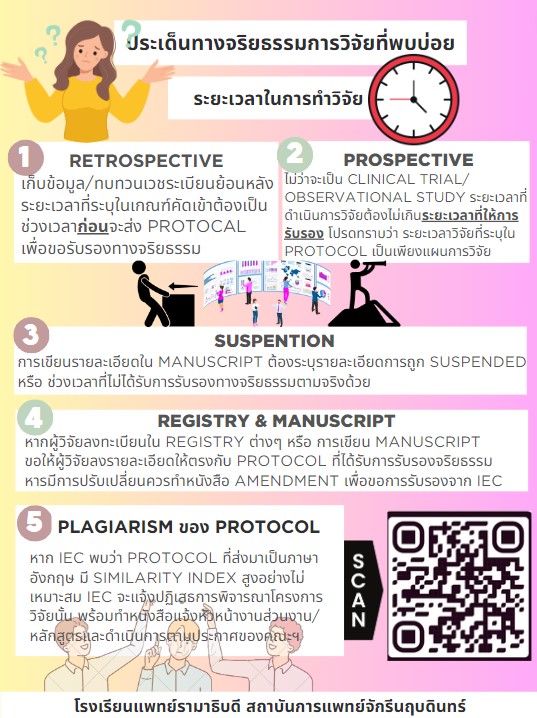 ประเด็นทางจริยธรรมการวิจัย
