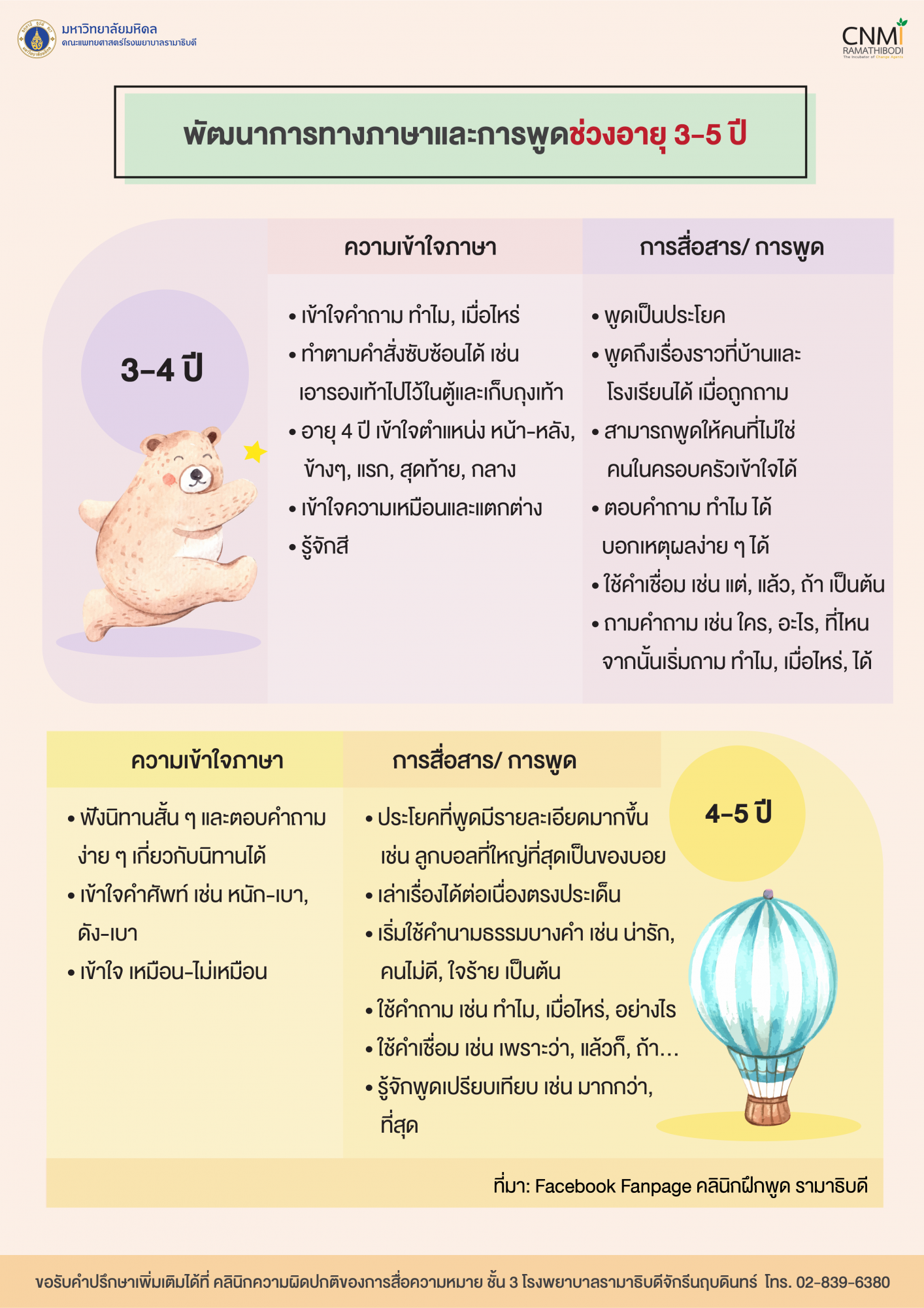 พัฒนาการทางภาษาและการพูดช่วงอายุ 3-5 ปี