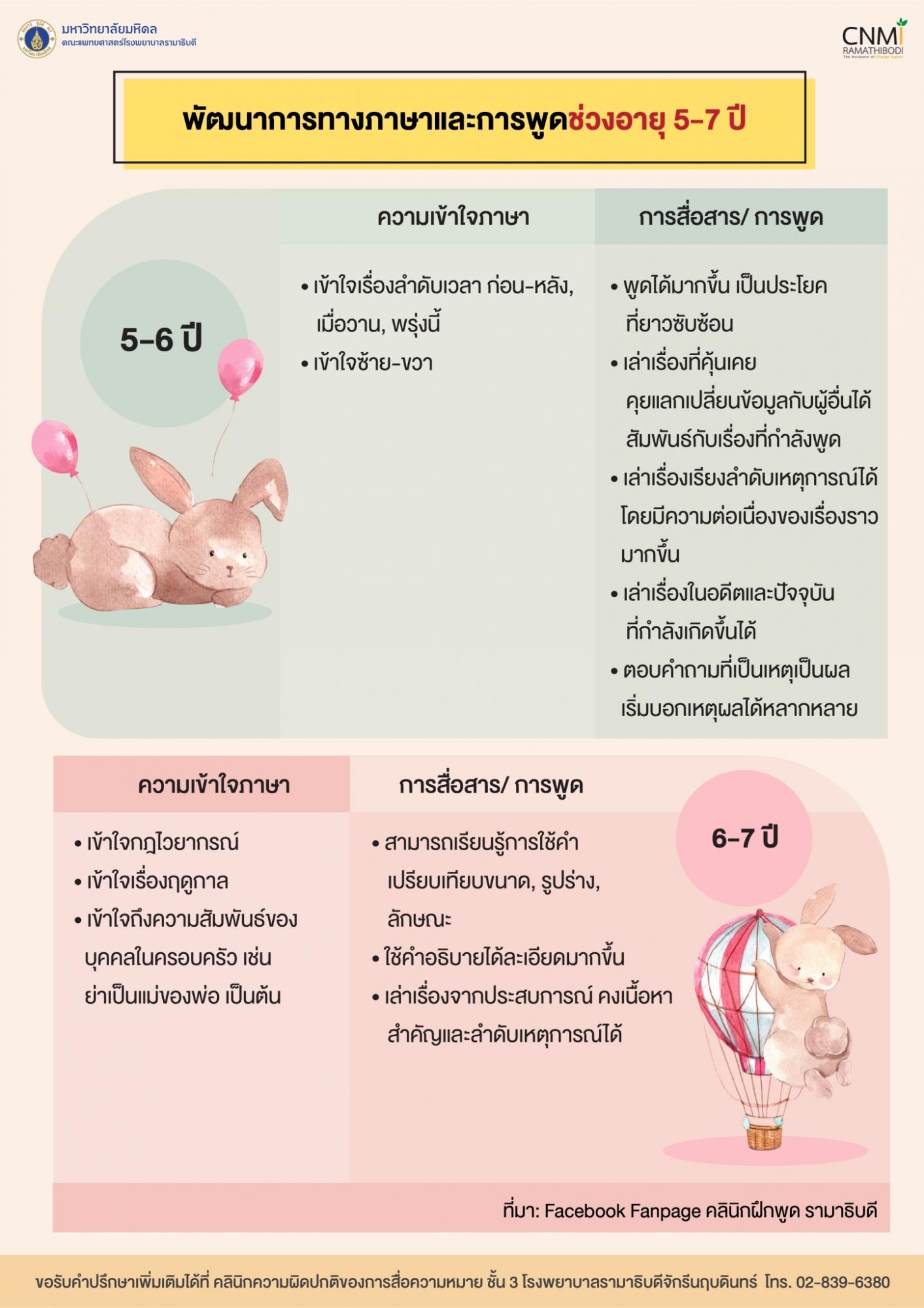 พัฒนาการทางภาษาและการพูดช่วงอายุ 5-7 ปี