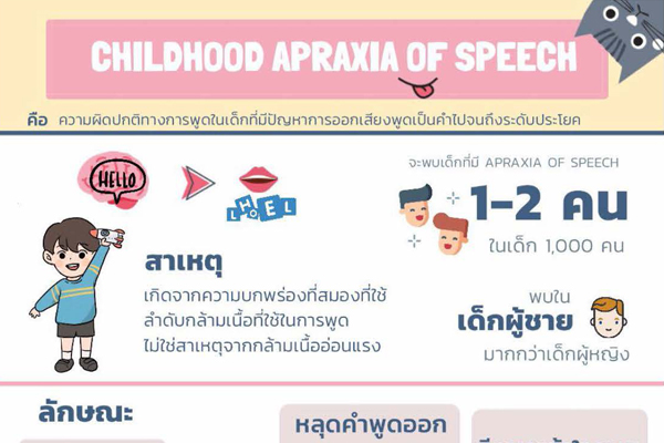 Childhood Apraxia of Speech