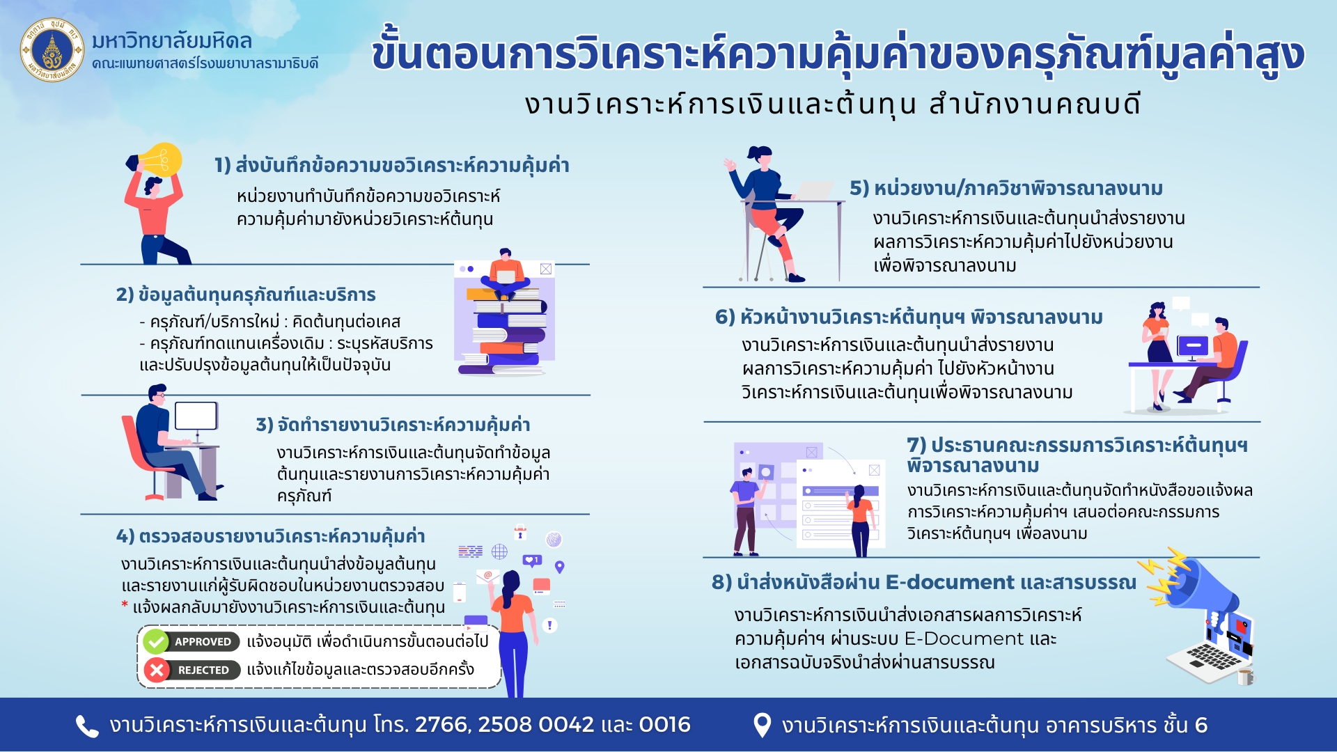 Feasibility Study Image 2