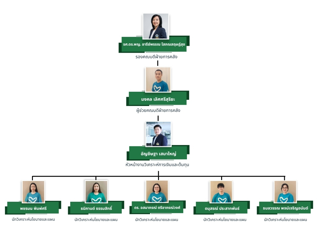 ภาพโครงสร้างการบริหารงานวิเคราะห์การเงินและต้นทุน