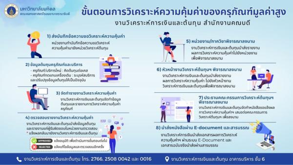 ขั้นตอนการวิเคราะห์ความคุ้มค่าของครุภัณฑ์มูลค่าสูง