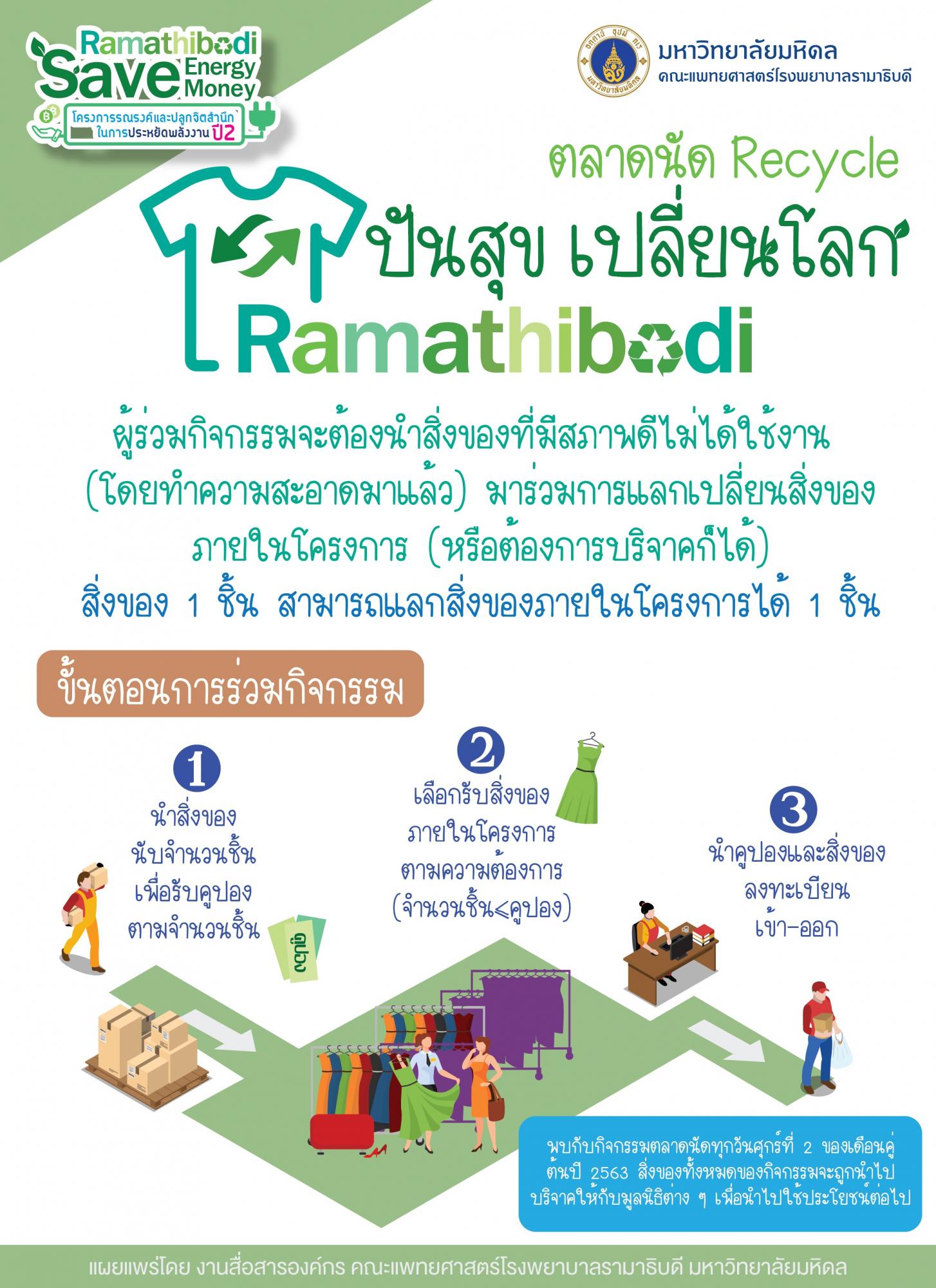 ขั้นตอนการร่วมกิจกรรม