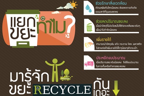 มารู้จักขยะ Recycle กันเถอะ