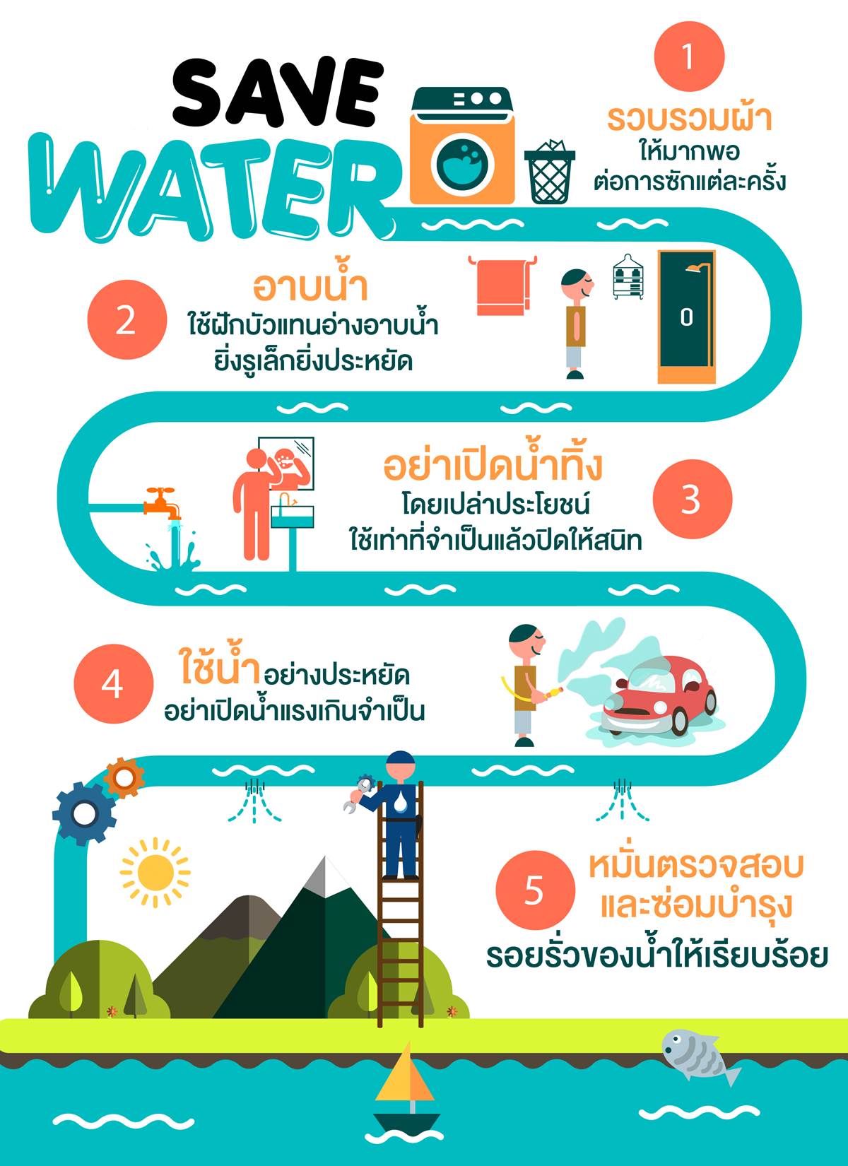 ร่วมด้วยช่วยไทย ร่วมใจประหยัดการใช้น้ำ
