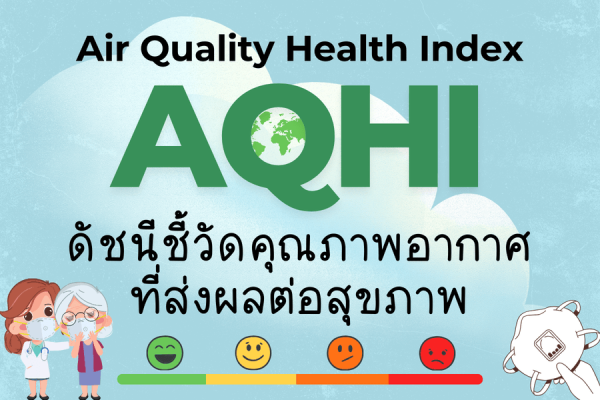 AQHI