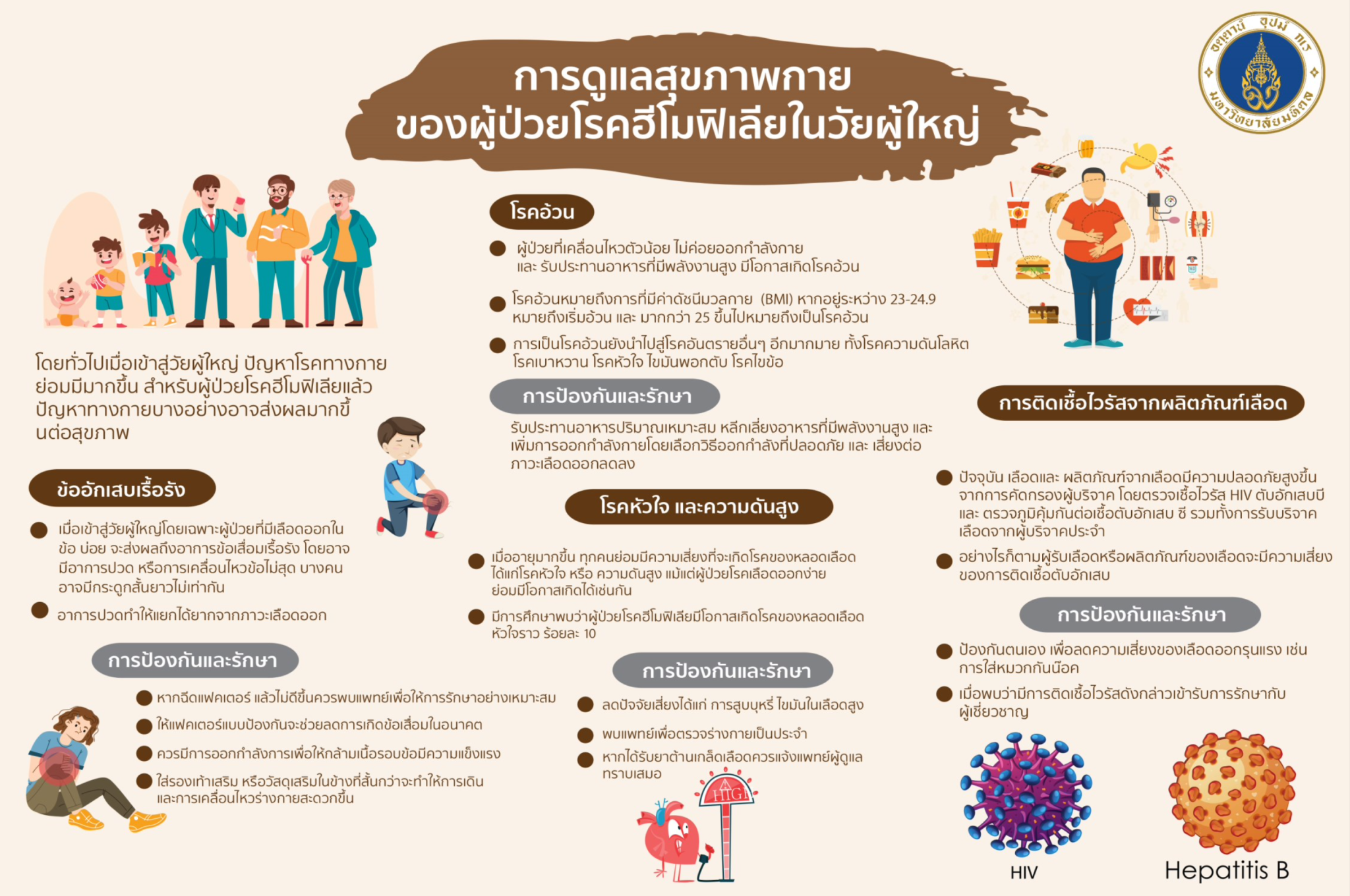 ฮีโมฟีเลียในวัยผู้ใหญ่