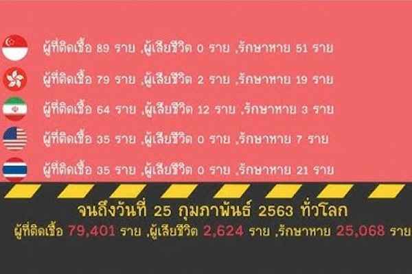 พบหมอรามาฯ: โรคเกล็ดเลือดต่ำในเด็ก