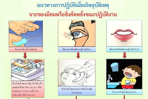 แนวทางการปฏิบัติเมื่อเกิดอุบัติเหตุ จากของมีคมหรือสิ่งคัดหลั่งขณะปฏิบัติงาน