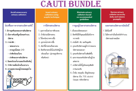 CAUTI BUNDLE