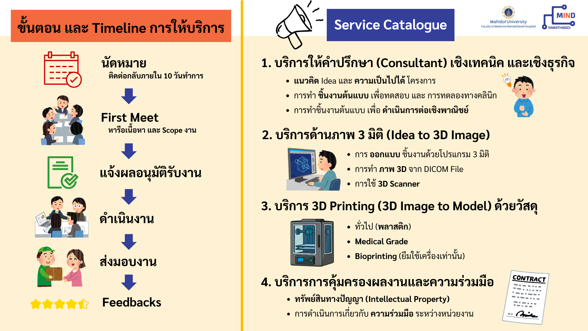 Service Catalogue - Timeline