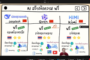 การอบรมเชิงปฏิบัติการ เรื่อง “การประยุกต์ใช้ AI ในการศึกษา นวัตกรรมการเรียนรู้และสร้างสรรค์สื่อ” ครั้งที่ 2 เพื่อเสริมสร้าง Digital Literacy สำหรับคณาจารย์ และบุคลากรโรงเรียนพยาบาลรามาธิบดี