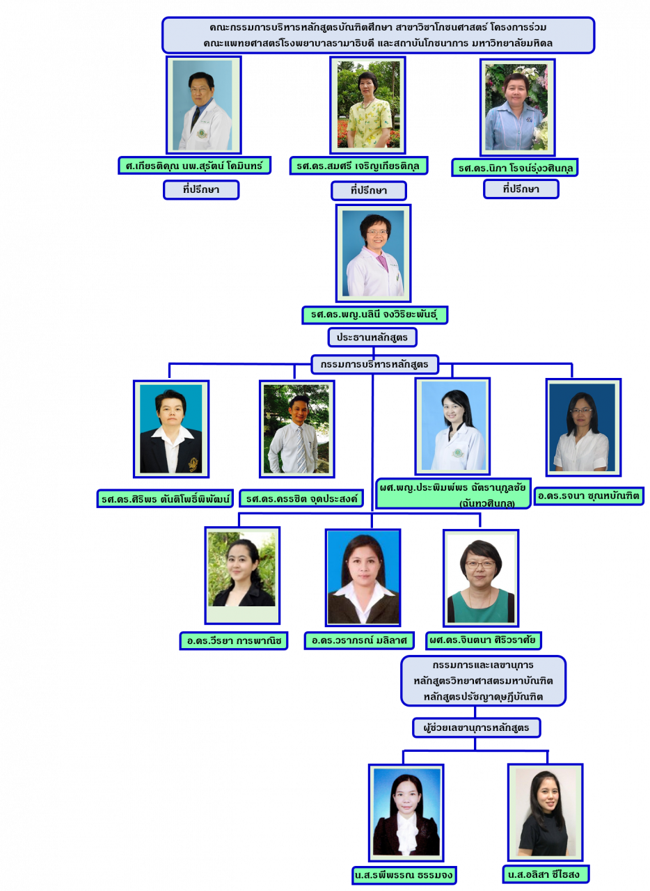 Graduate Program in Nutrition Map 2020