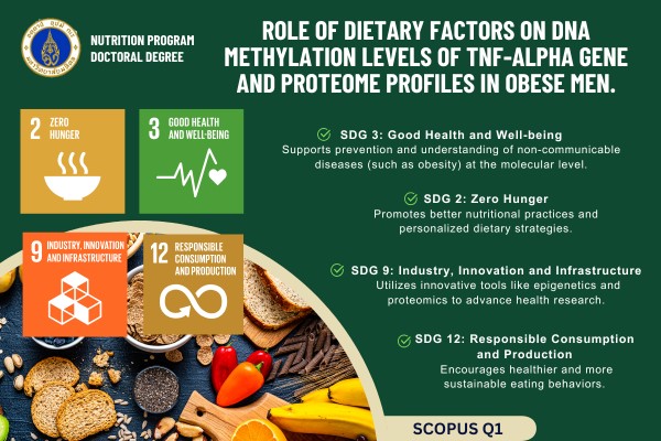Role of dietary factors on DNA methylation levels of TNF-alpha gene and proteome profiles in obese men.