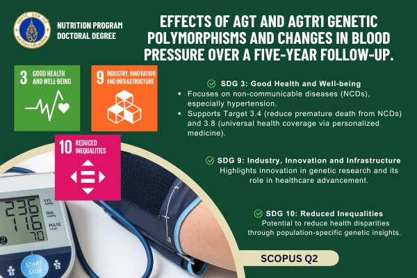 Effects of AGT and AGTR1 Genetic Polymorphisms and Changes in Blood Pressure Over a Five-Year Follow-Up.
