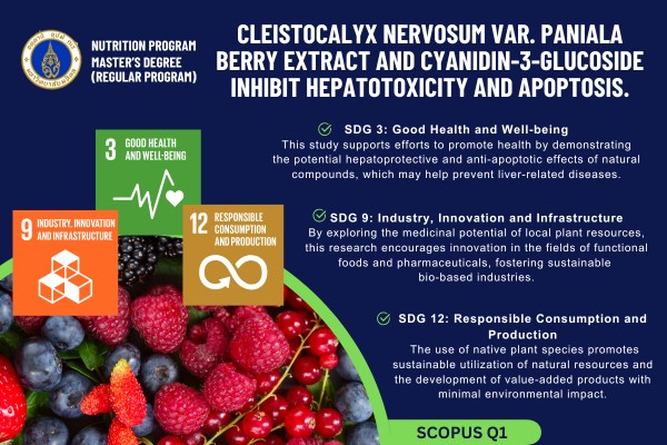 Panritdum P, Muangnoi C, Tuntipopipat S, Charoenkiatkul S, Sukprasansap M. Cleistocalyx nervosum var. paniala berry extract and cyanidin-3-glucoside inhibit hepatotoxicity and apoptosis. Food Sci Nutr. 2024 Apr;12(4):2947-2962.