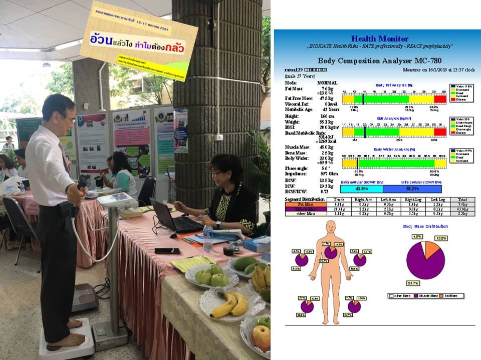 โครงการ"อ้วนแล้วไง ทำไมต้องกลัว" ของกลุ่มสาขาวิชาโภชนศาสตร์