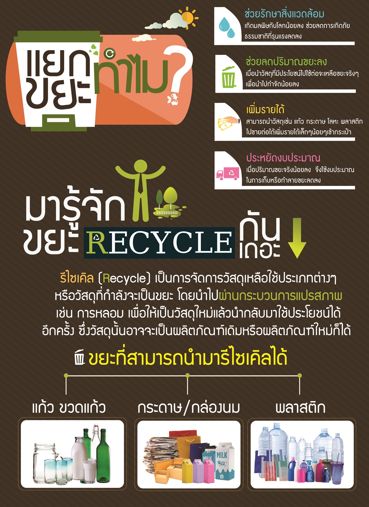 มารู้จักขยะ Recycle กันเถอะ