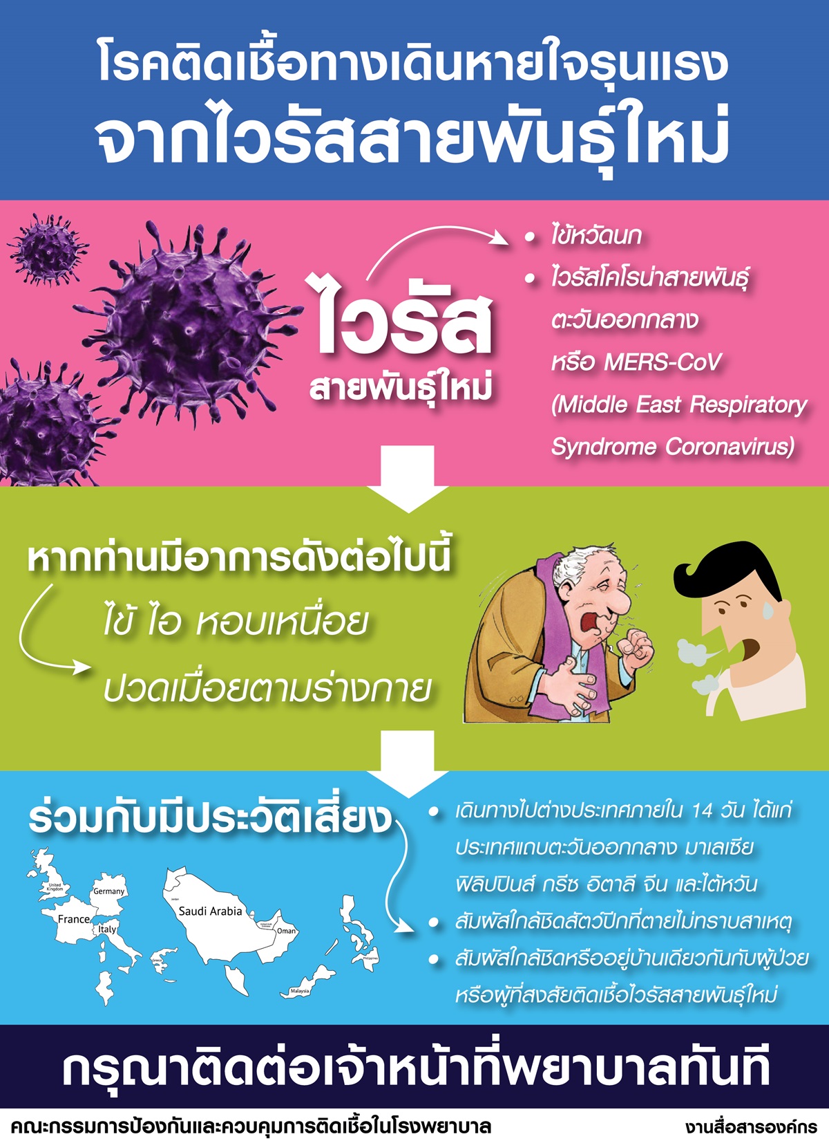 โรคติดเชื้อทางเดินหายใจรุนแรง จากไวรัสสายพันธุ์ใหม่ (mers-cov) 