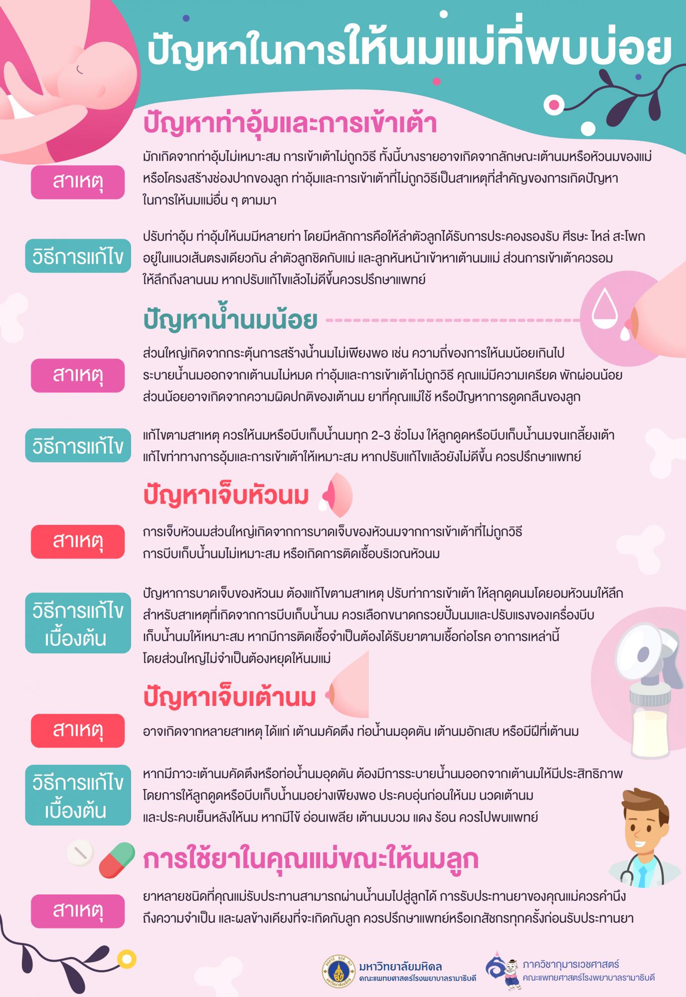 ปัญหานมแม่ที่พบบ่อย