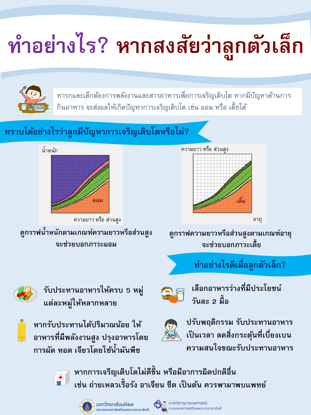 ทำอย่างไรหากสงสัยว่าลูกตัวเล็ก