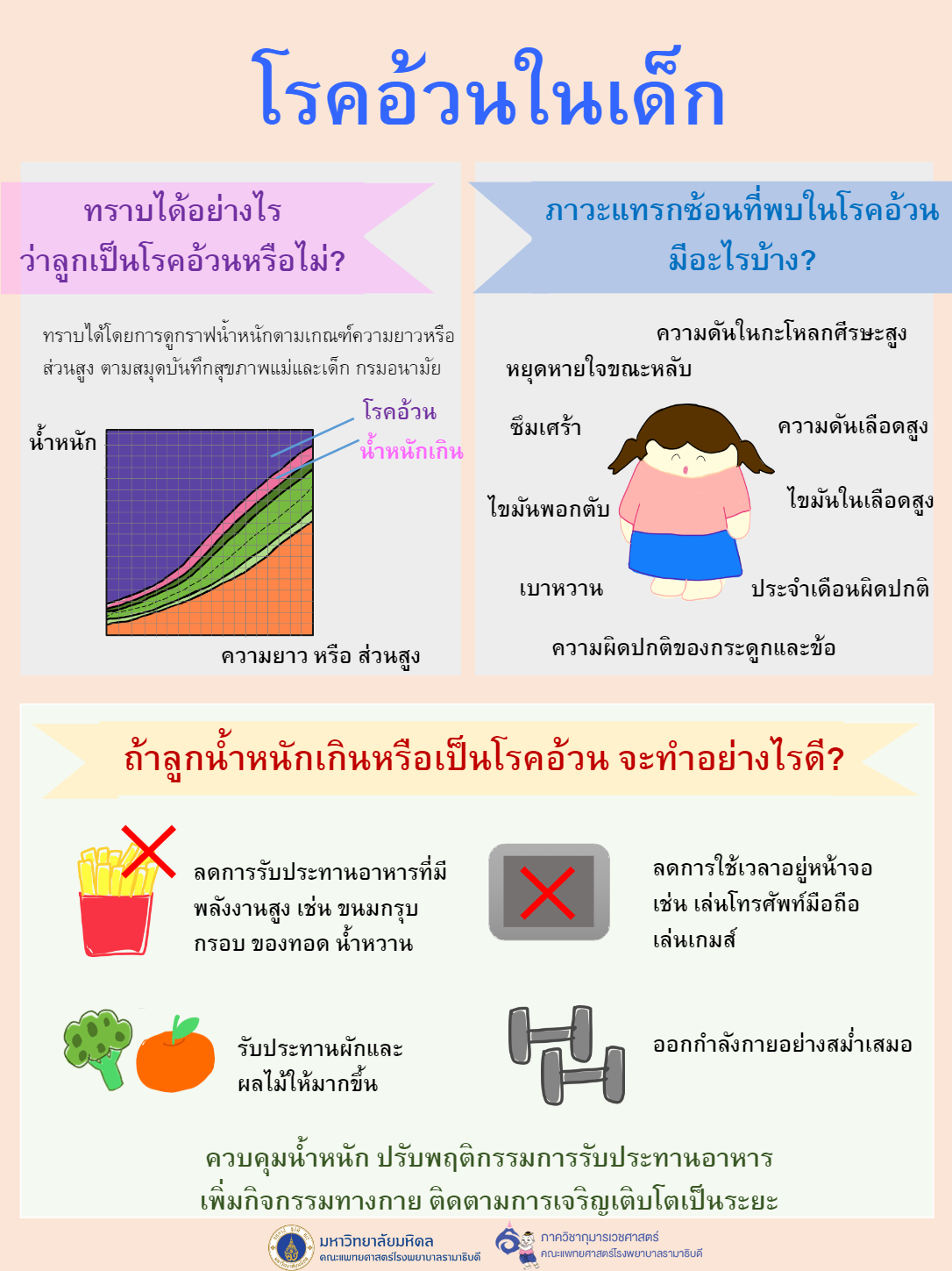 โรคอ้วนในเด็ก