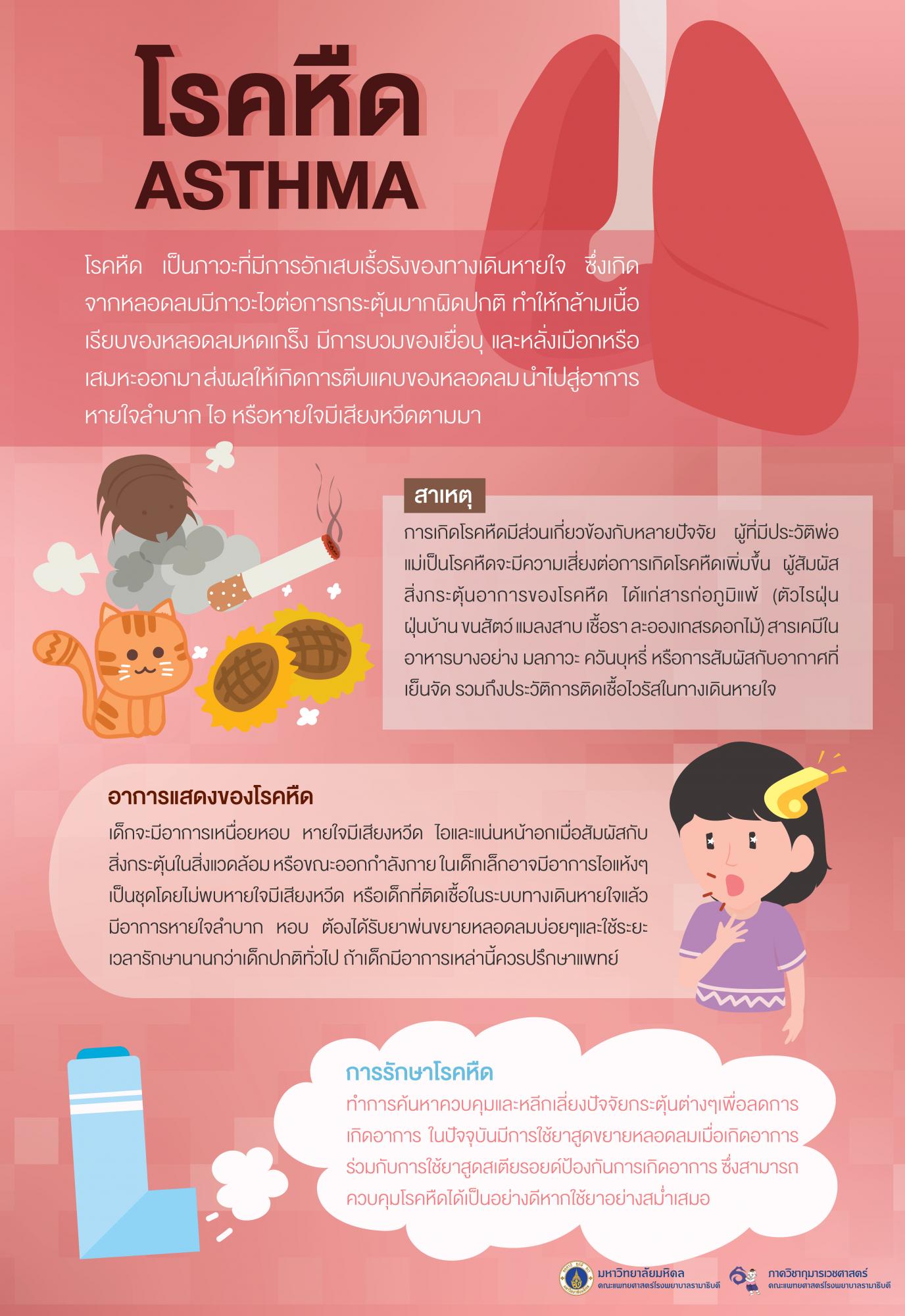 โรคหืด (ASTHMA)