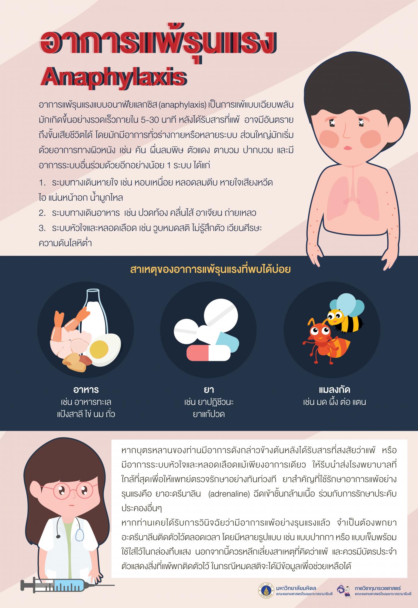 อาการแพ้รุนแรง (Anaphylaxis)