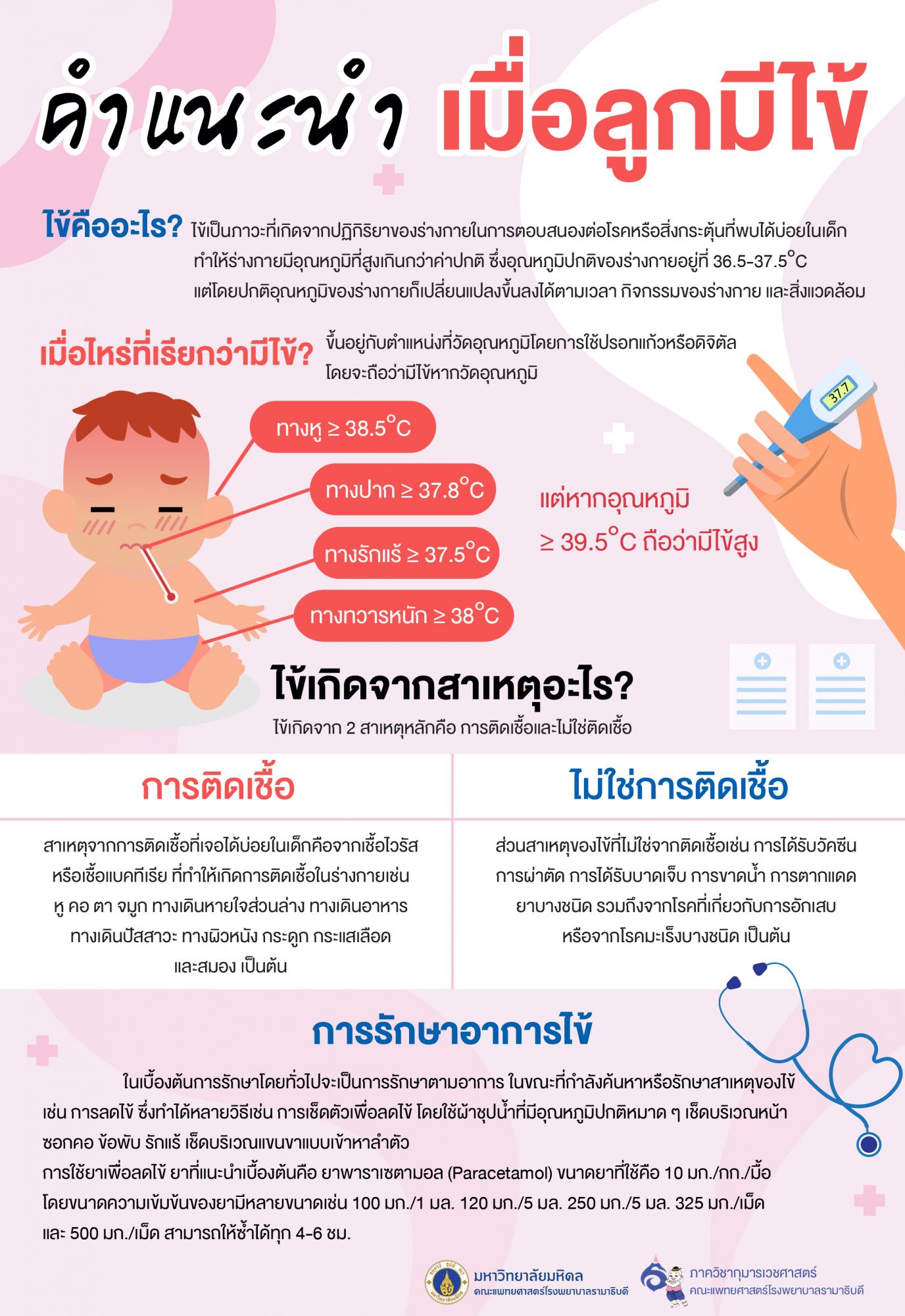 คำแนะนำเมื่อลูกมีไข้