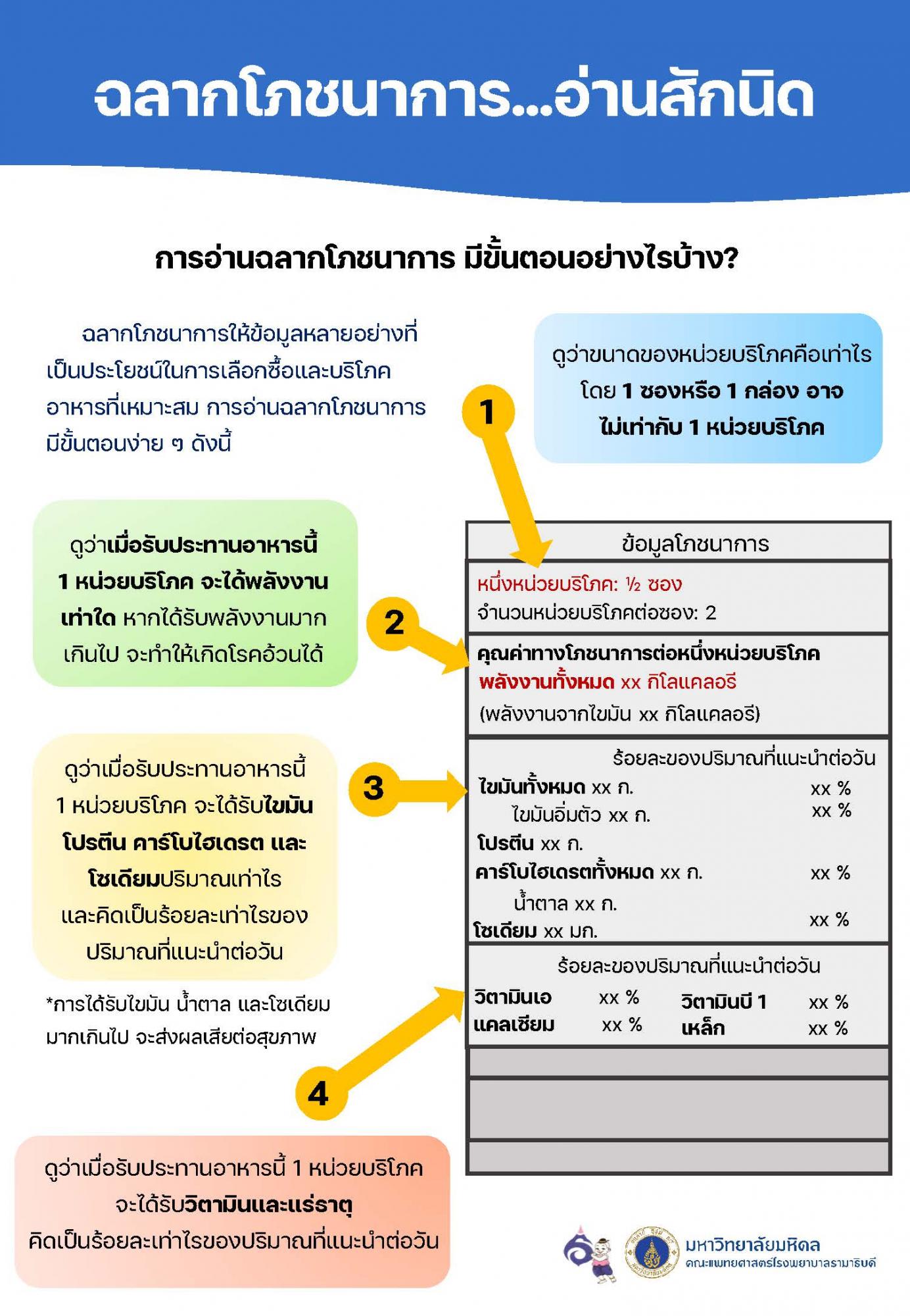 ฉลากโภชนาการ... อ่านสักนิด