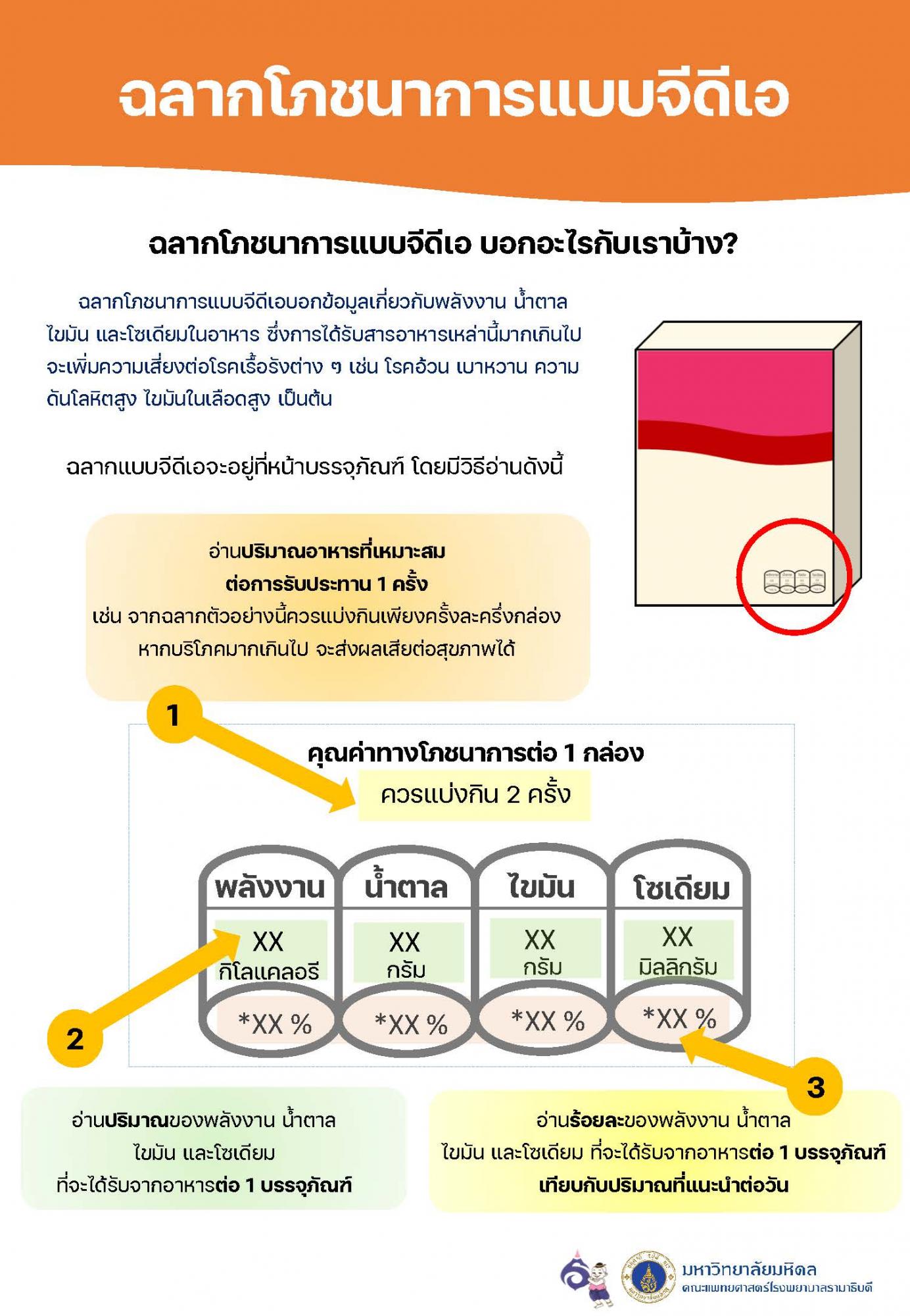 ฉลากโภชนาการ... อ่านสักนิด