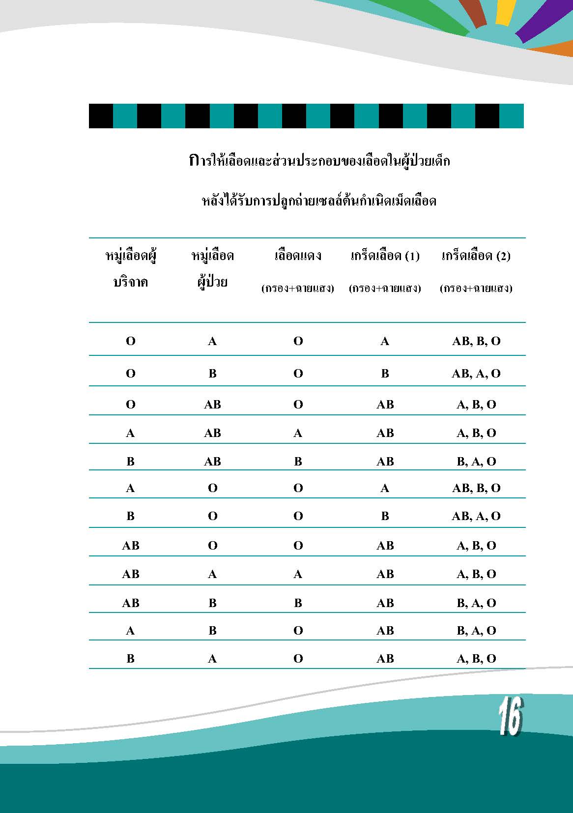 การดูแลผู้ป่วยเด็กหลังได้รับการปลูกถ่ายเซลล์ต้นกำเนิดเม็ดโลหิต