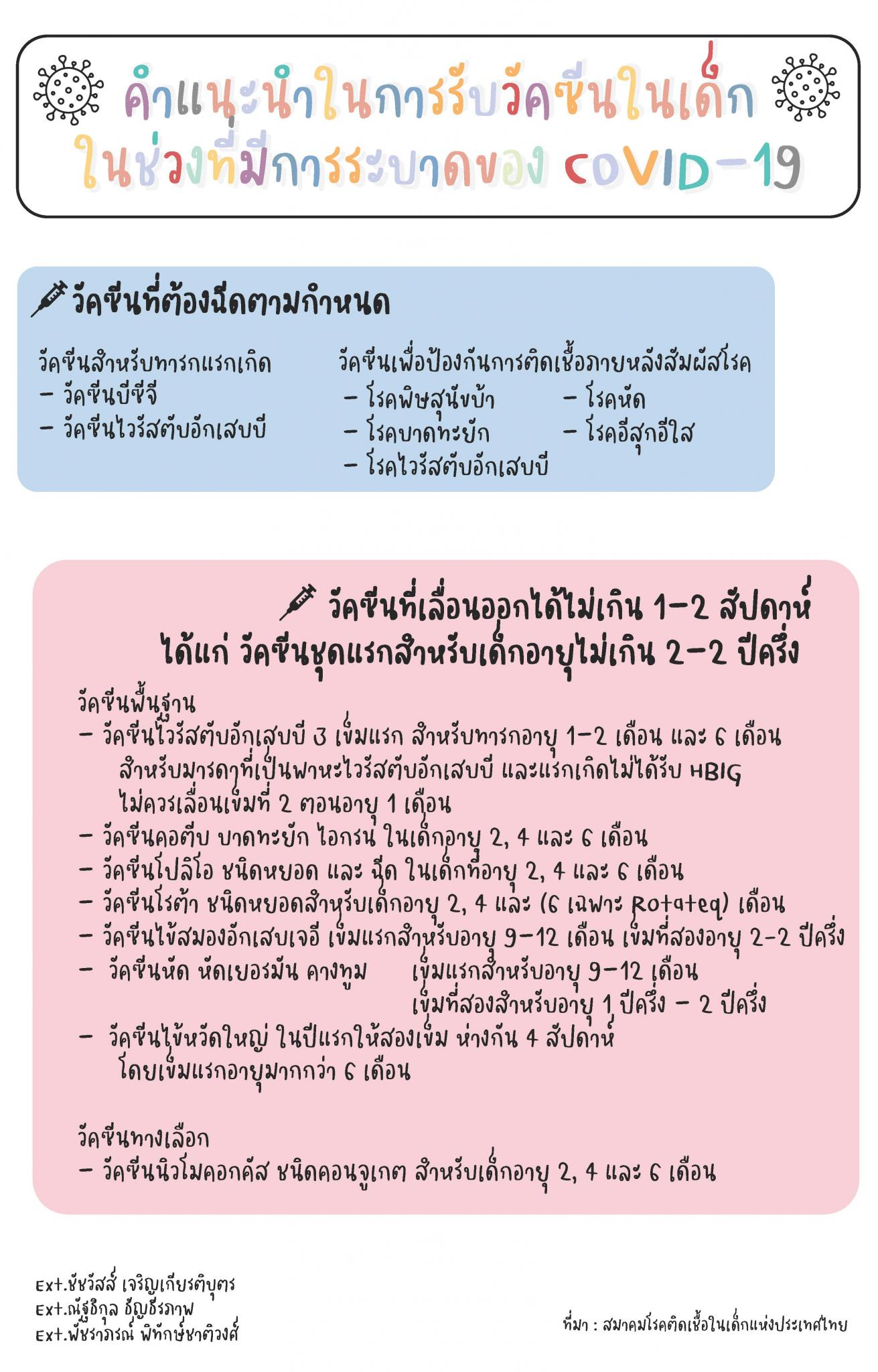 คำแนะนำในการรับวัคซีนในเด็กในช่วงที่มีการระบาดของโควิด
