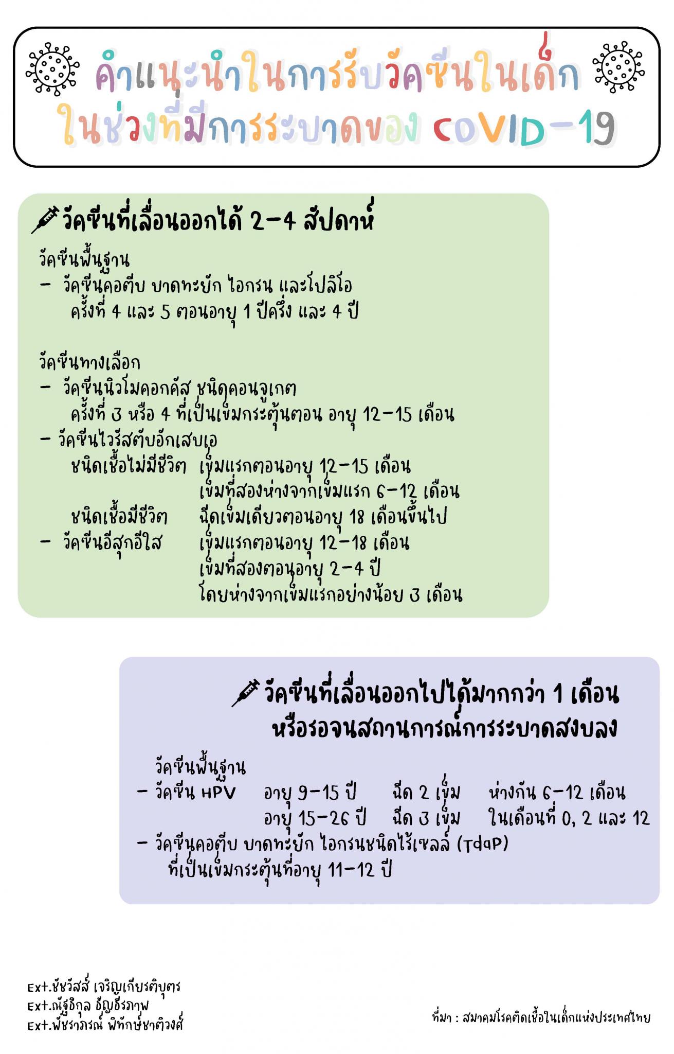 คำแนะนำในการรับวัคซีนในเด็กในช่วงที่มีการระบาดของโควิด