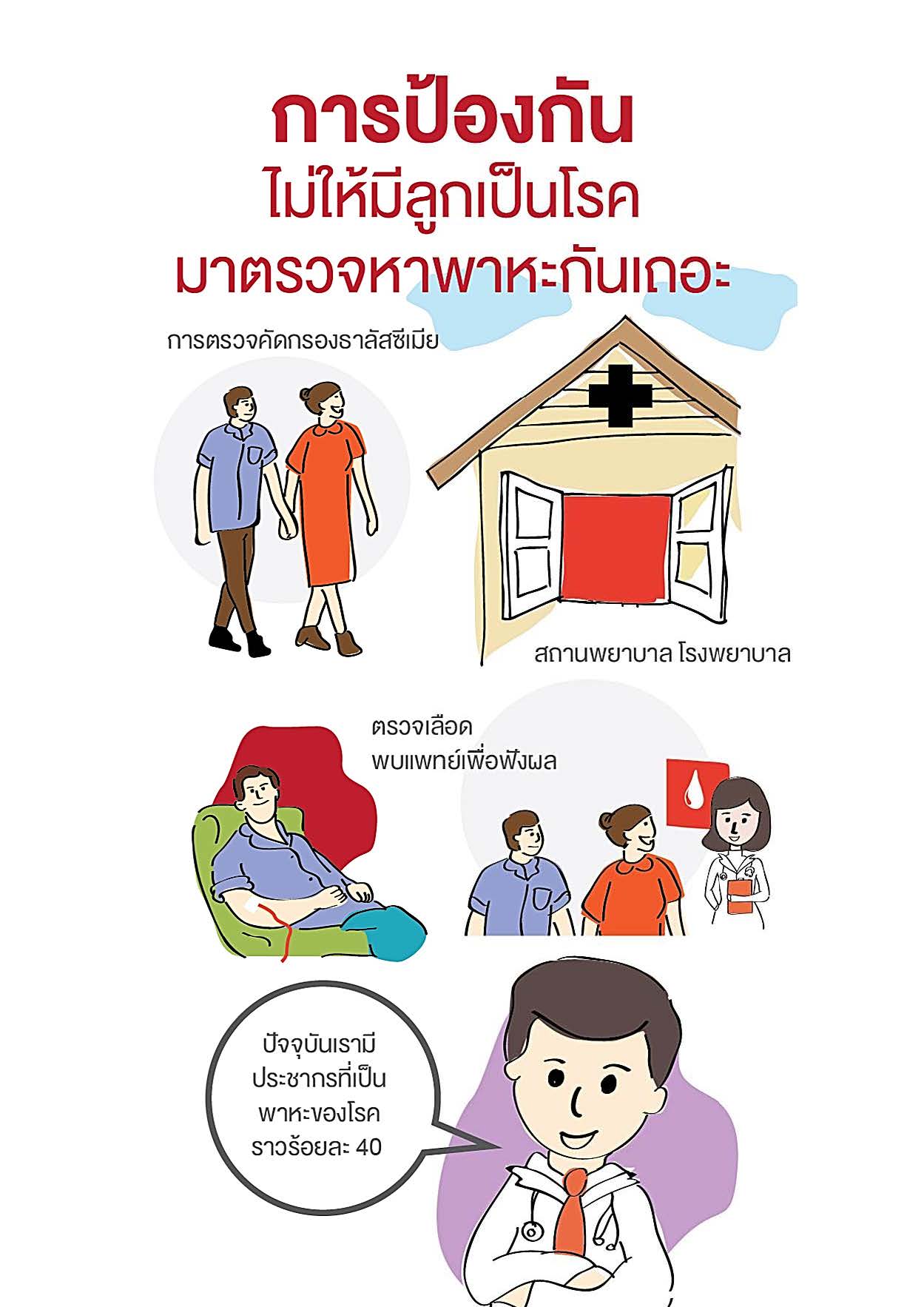 โรคธาลัสซีเมียคืออะไร