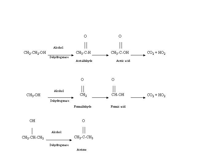 isopropanol