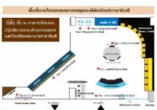 ส่วนจัดแสดง
