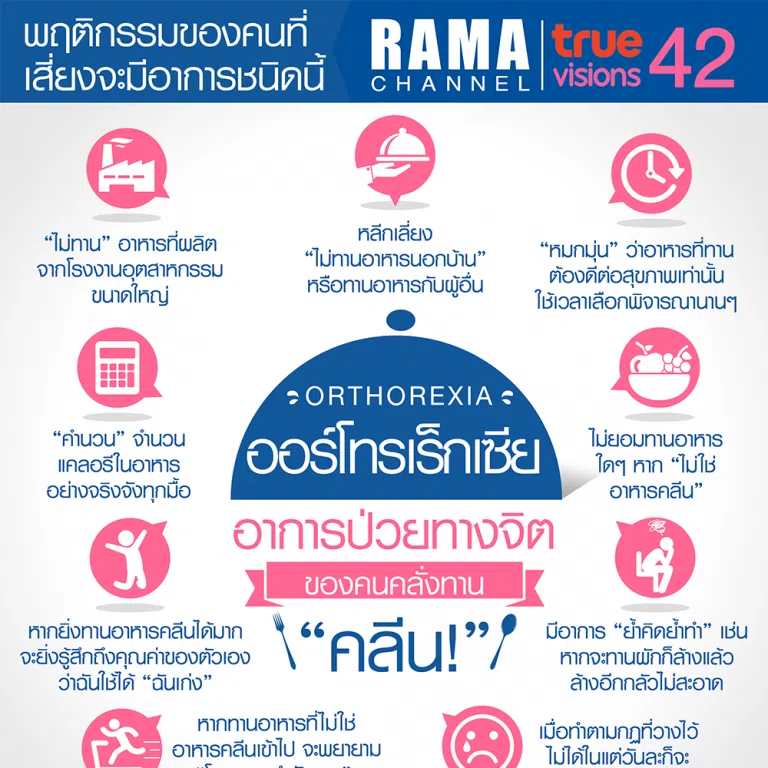 ออร์โทรเร็กเซีย อาการป่วยทางจิตของคนคลั่งทาน "คลีน"