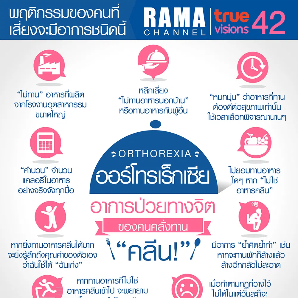 ออร์โทรเร็กเซีย อาการป่วยทางจิตของคนคลั่งทาน "คลีน"