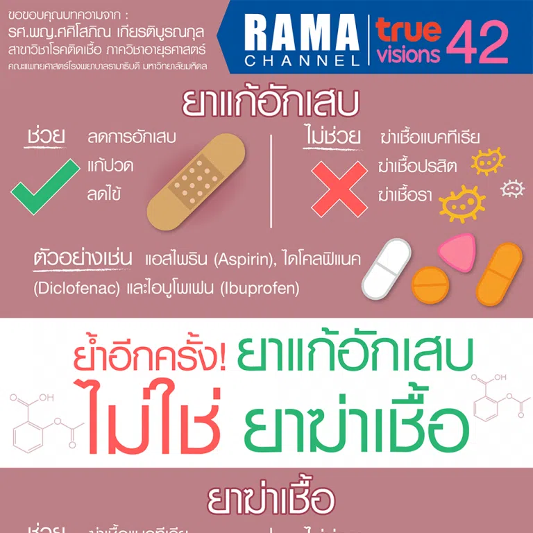 ย้ำอีกครั้ง ยาแก้อักเสบ ไม่ใช่! ยาฆ่าเชื้อ