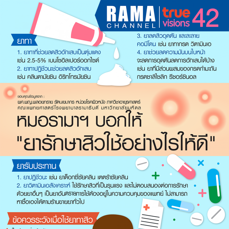 หมอรามาฯ บอกให้ " ยารักษาสิว ใช้อย่างไรให้ดี"
