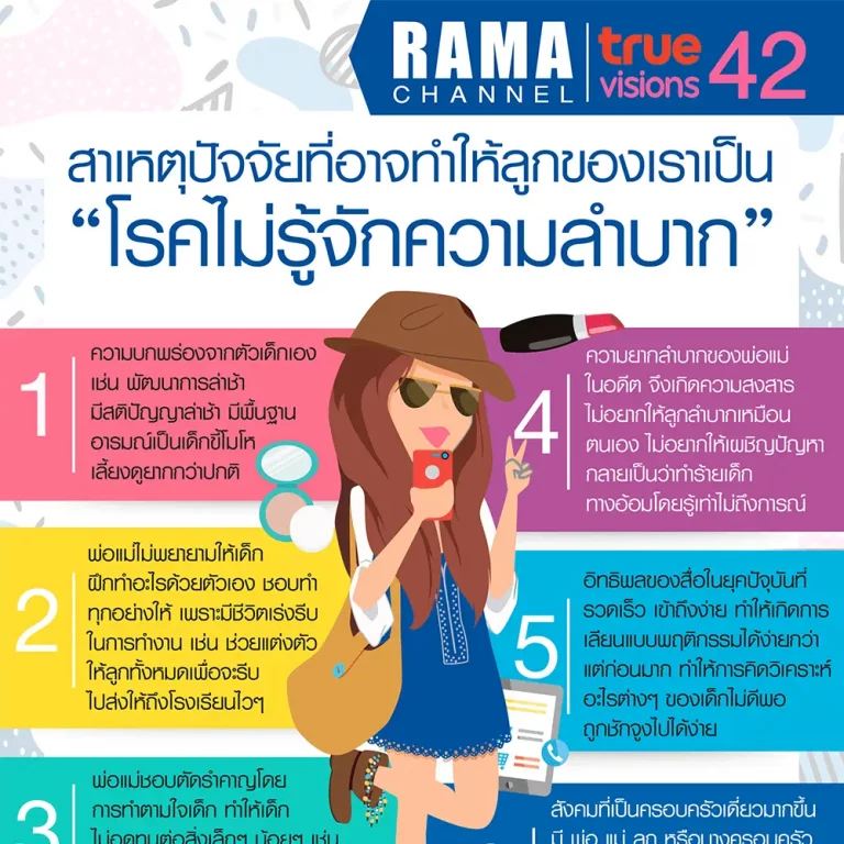 โรคไม่รู้จักความลำบาก เป็นความบกพร่องของตัวเด็กเอง เช่น พัฒนาการล่าช้า มีสติปัญญาล่าช้า มีพื้นฐานอารมณ์เป็นเด็กขี้โมโห เลี้ยงดูยากกว่าปกติ