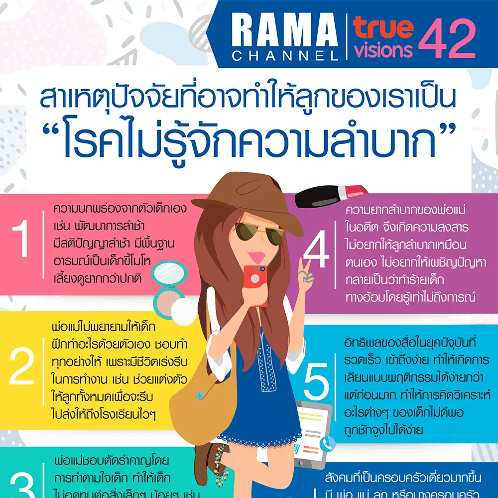 โรคไม่รู้จักความลำบาก เป็นความบกพร่องของตัวเด็กเอง เช่น พัฒนาการล่าช้า มีสติปัญญาล่าช้า มีพื้นฐานอารมณ์เป็นเด็กขี้โมโห เลี้ยงดูยากกว่าปกติ