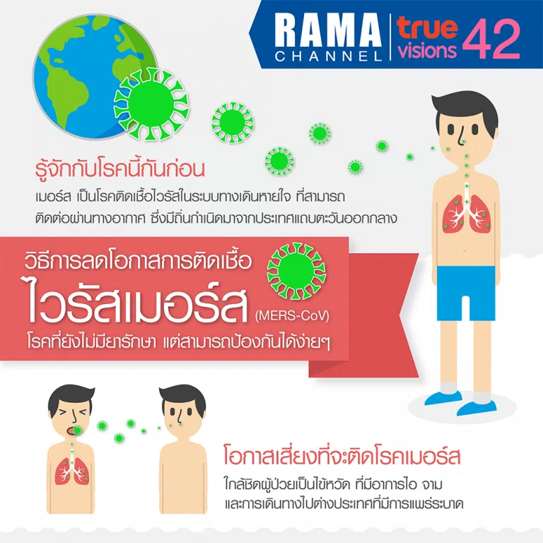 วิธีลดโอกาสการติดเชื้อ ไวรัสเมอร์ส (MERS-CoV)
