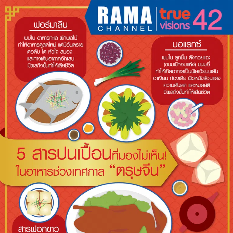 5 สารปนเปื้อน ที่มองไม่เห็น! ในอาหารช่วงเทศกาล "ตรุษจีน"