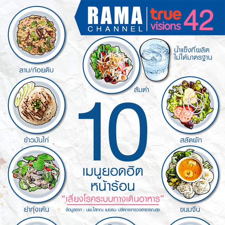10 เมนูยอดฮิตหน้าร้อน เสี่ยง โรคระบบทางเดินอาหาร