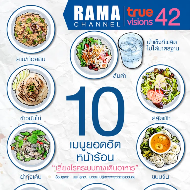 10 เมนูยอดฮิตหน้าร้อน เสี่ยง โรคระบบทางเดินอาหาร