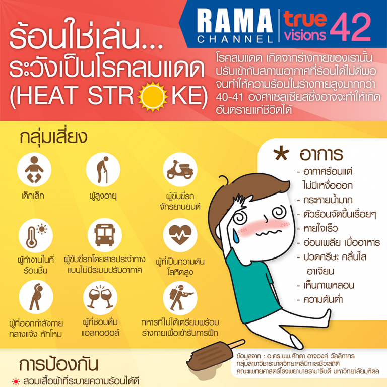 ร้อนใช่เล่น...ระวังเป็น โรคลมแดด (Heat Stroke)